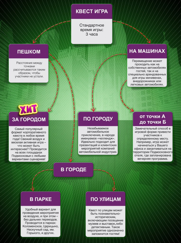Конкурсы для детей 13 лет дома Конкурсы для детей 13 лет дома