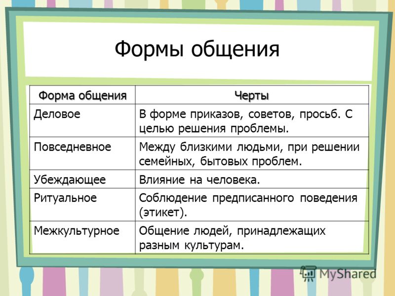 2 формы общения. Формы общения Обществознание 6 класс таблица. Формы общения. Виды и формы общения. Какие формы общения существуют.