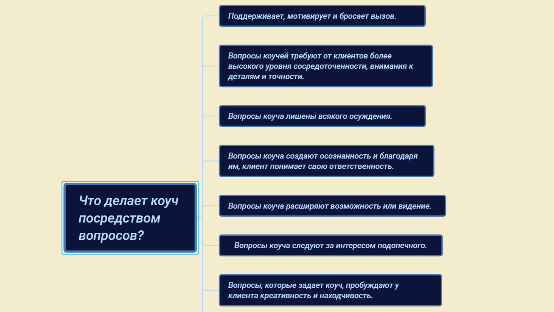 Пр проект для продвижения бизнес коуча эксперта