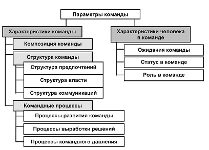 диалоговое окно параметры страницы. задачи с параметром. настроить параметры страницы. параметры команды. параметры команды.