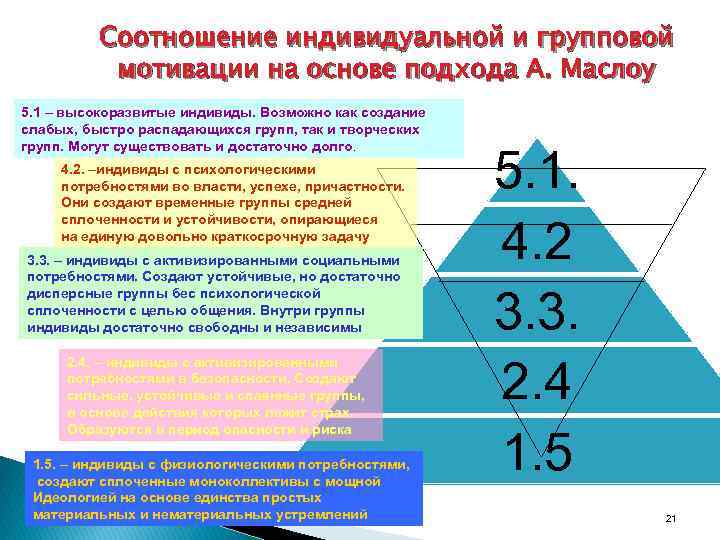 Групповой и индивидуальный уровни. Индивидуальная и групповая мотивация. Различия индивидуальной и групповой мотивации.