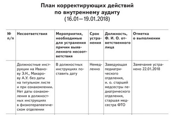 Модуль планирования "TASQ рабочее место менеджера": обзор программы