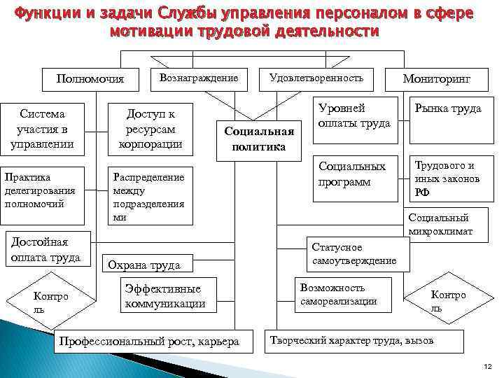 Функции и задачи служб. Федеральная налоговая служба задачи. Функции и задачи служб. Закупочная логистика задачи. Задачи службы документационного обеспечения управления.
