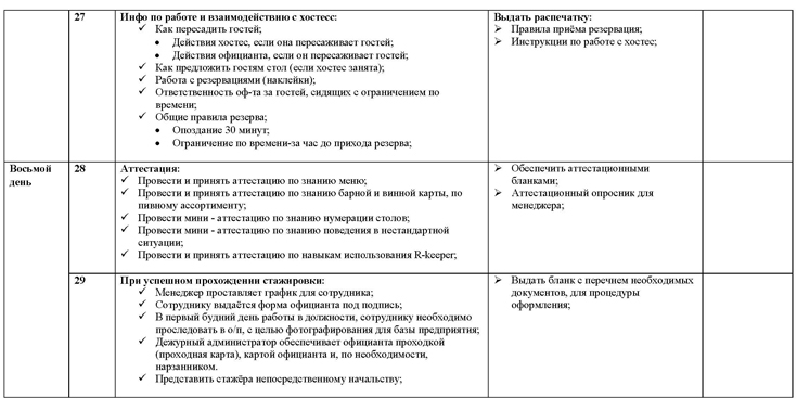 План адаптации нового сотрудника пример по дням