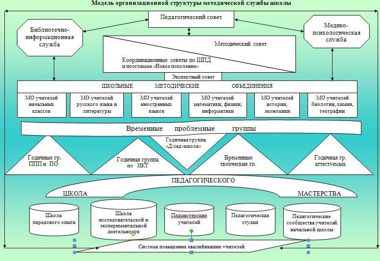 Схема методической разработки