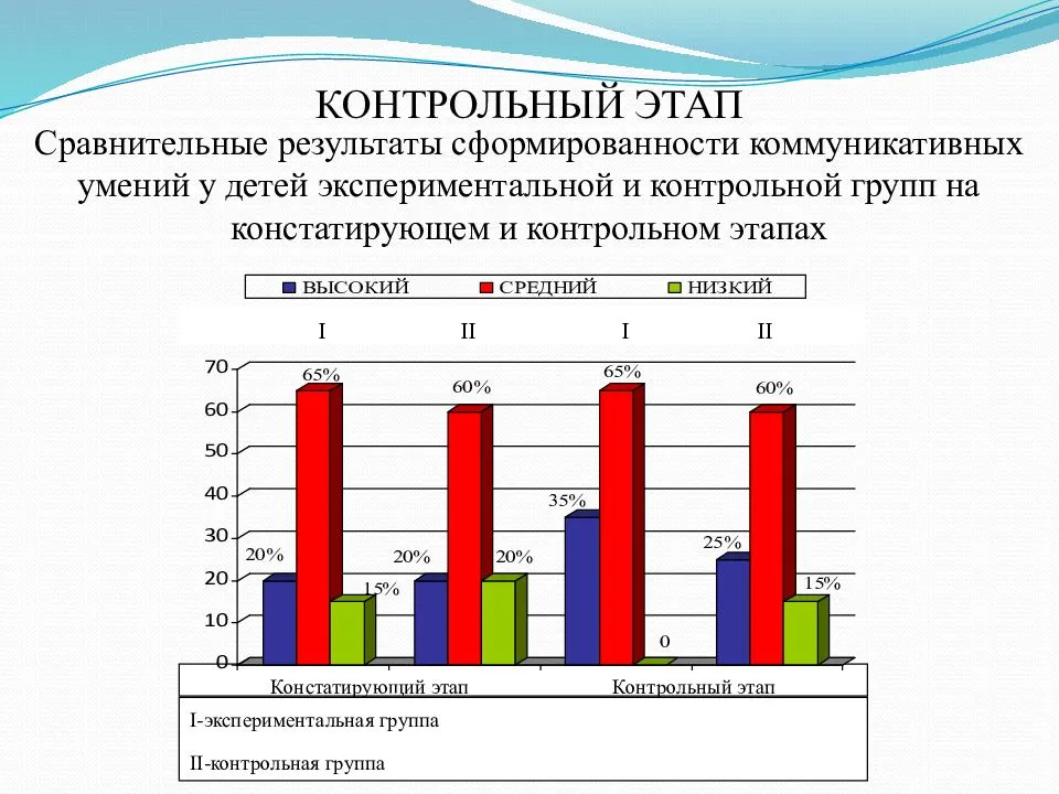 Опросник детско родительских