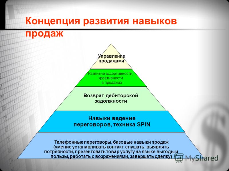 Обучение Навыкам Продаж