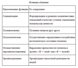 Карта анализа конфликта пример